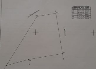 Продается земельный участок, 11.5 сот., Новокубанск, Весенняя улица, 75