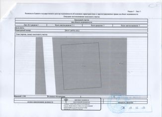Продается земельный участок, 6 сот., село Каменское