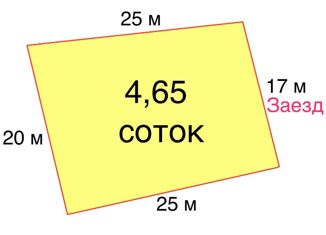 Продам земельный участок, 4.65 сот., Сочи, микрорайон Макаренко, Олимпийская улица, 47