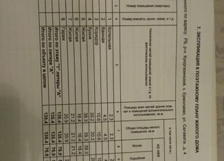 Продаю дом, 135 м2, село Ермолаево, улица Салавата