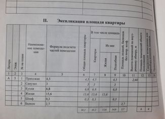 Продажа однокомнатной квартиры, 30.2 м2, Киров, Пролетарская улица, 29