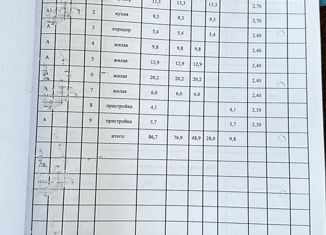 Продажа дома, 90 м2, хутор Алексиковский, Железнодорожная улица