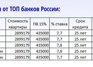 Продаю 1-комнатную квартиру, 46.7 м2, Йошкар-Ола, микрорайон Юбилейный, улица Петрова, 10Г