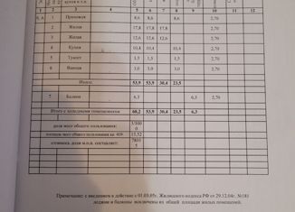 Продажа двухкомнатной квартиры, 53.9 м2, Краснодар, улица Петра Метальникова, 28, ЖК Грин Лайф