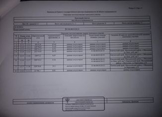 Продается земельный участок, 911 сот., село Мильково, Берёзовая улица, 31