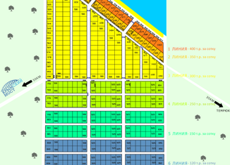 Продам участок, 5.25 сот., поселок Кучугуры, Далёкая улица, 21