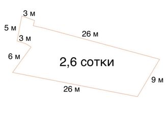 Продам земельный участок, 2.6 сот., Сочи, Восточная улица, 45