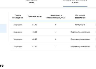 Продажа 2-ком. квартиры, 61.8 м2, посёлок Новониколаевский, Солидарная улица, 24кв1