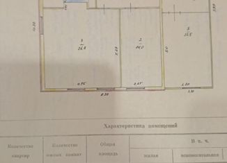 Продажа дома, 102.8 м2, Новая Ляля, переулок Чехова