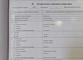 Продается трехкомнатная квартира, 67.2 м2, Кимры, Лесная улица