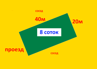 Земельный участок на продажу, 8.1 сот., посёлок Садовый, улица Мичурина