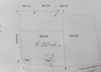 Продам участок, 6 сот., Черкесск