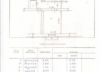 Двухкомнатная квартира на продажу, 54.3 м2, Заречный, проспект Мира, 8