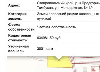Продам земельный участок, 30 сот., хутор Тамбукан