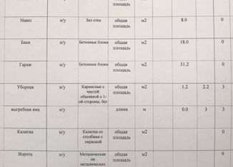 Продам дом, 46 м2, Бийск, улица Тараса Шевченко