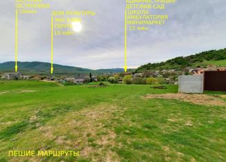 Земельный участок на продажу, 8.5 сот., село Голубинка, Спортивная улица