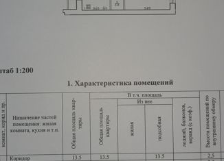 Продажа 1-комнатной квартиры, 54.1 м2, Череповец, Шекснинский проспект, 30