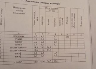 Двухкомнатная квартира на продажу, 42.6 м2, Шлиссельбург, улица 1 Мая, 12