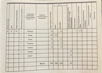 1-комнатная квартира на продажу, 37 м2, Тула, улица Михеева, 29, ЖК Оружейная слобода