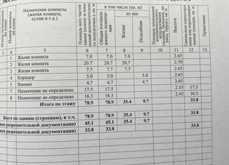 Продаю дом, 100 м2, Тихорецк, улица Энгельса, 51