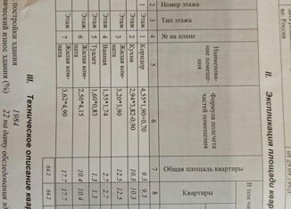 Продам дом, 64 м2, посёлок городского типа Яшкино, улица Энтузиастов, 10