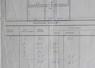 Дом на продажу, 61.9 м2, поселок городского типа Итатский