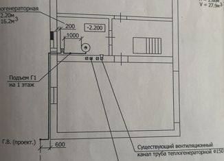 Продам дом, 188.9 м2, поселок городского типа Красное-на-Волге, Мелиоративная улица, 24