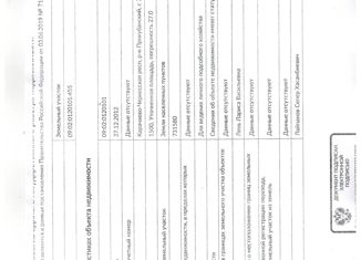 Продается участок, 1.5 сот., село Знаменка, Счастливая улица