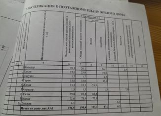 Продается дом, 190 м2, Шахты, улица Мировая Коммуна