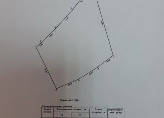 Продается участок, 15 сот., хутор Сахарный, улица Революции