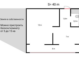 Двухкомнатная квартира на продажу, 40 м2, Сочи, улица Чайкиной, 9/4, микрорайон Соболевка