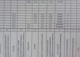 Продам дом, 72.4 м2, Новоаннинский, Речной переулок, 31