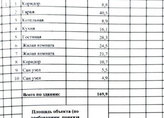 Продаю дом, 183 м2, посёлок Двуречье