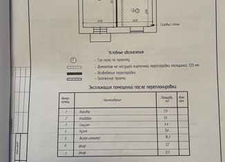 Продам однокомнатную квартиру, 41.3 м2, Кемерово, улица Дарвина, 2, Центральный район