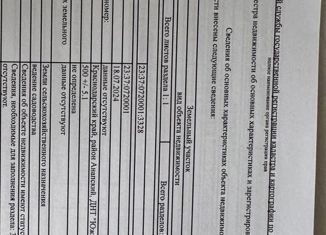 Продам участок, 5 сот., дачное некоммерческое товарищество Южное, Сиреневая улица, 33