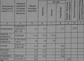 Продается 2-комнатная квартира, 46.5 м2, Мелеуз, 32-й микрорайон, 22