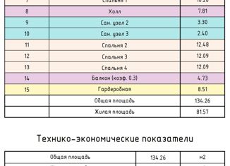 Дом на продажу, 134 м2, Ленинградская область, Метростроевский проезд