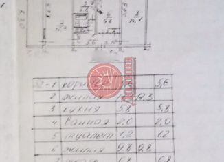 Продается 3-ком. квартира, 61.6 м2, Алушта, Ялтинская улица, 8