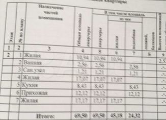 Продаю 3-комнатную квартиру, 69.5 м2, Чкаловск, Лесной квартал, 4