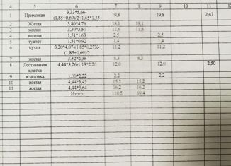 Продается дом, 118.5 м2, посёлок городского типа Погар, Светлая улица, 6