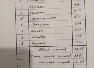 Продаю дом, 130 м2, посёлок Гусевский, Первомайская улица, 41