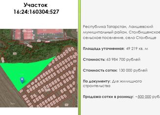 Земельный участок на продажу, 492.19 сот., село Малые Кабаны, улица Ленина, 37к9