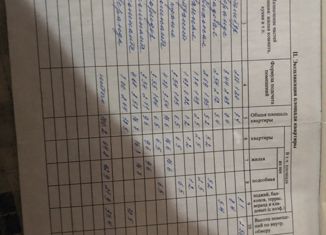 Таунхаус на продажу, 102 м2, Удомля, Зелёная улица, 2