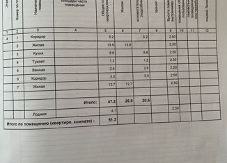 Продажа 2-ком. квартиры, 51.3 м2, Ливны, улица Мира, 217А