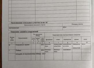 Продаю гараж, 25 м2, Шебекино