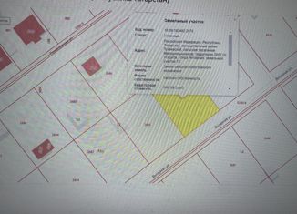 Продажа земельного участка, 10 сот., ДНП УК Усадьба