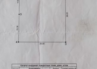Продаю участок, 7.5 сот., станица Ольгинская