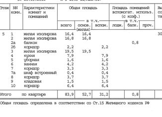 Трехкомнатная квартира на продажу, 83.9 м2, Москва, улица Олеко Дундича, 21к3, метро Филёвский парк