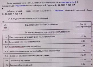 Продам участок, 30 сот., Рязань, Советский район, Затинная улица