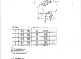 Земельный участок на продажу, 4.8 сот., Воронеж, улица Ремесленная Гора, 14, Ленинский район